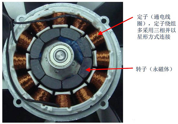無(wú)刷直流電機(jī)